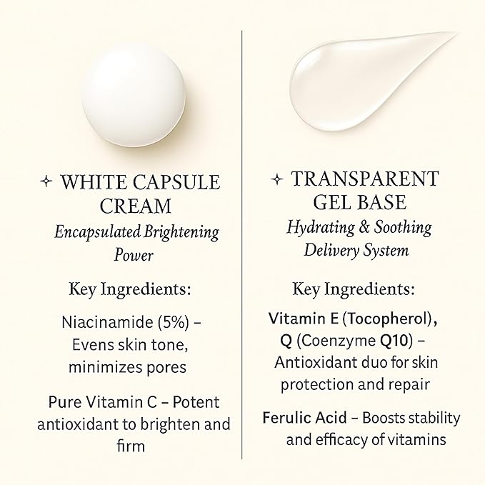 Dr Joe Lab COCOJOJO Dual-Action Capsule Cream – Face Moisturizer with Niacinamide and Hyaluronic Acid for Hydration and Even Skin Tone, Capsule Cream for Radiant, Elastic Skin - Hydrating