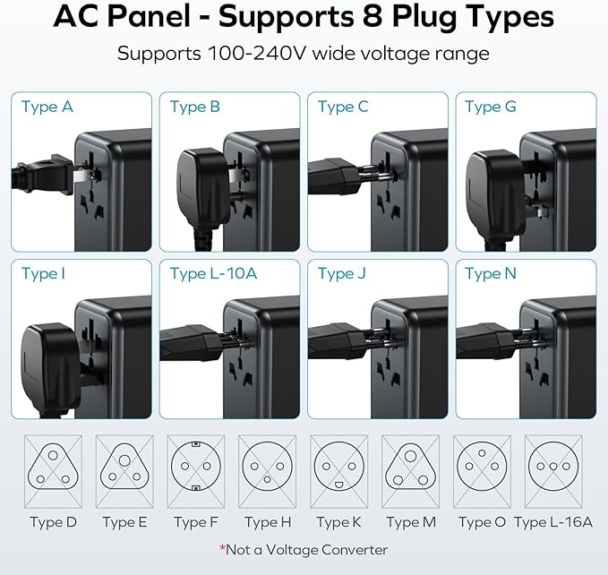 MOMAX Universal Travel Adapter, GaN 70W International Power Adapter, 3 USB-C PD - Image 5