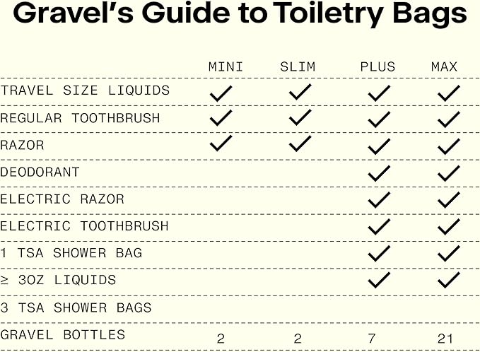 Gravel Hanging Toiletry Bag – Compact, Water-Resistant Travel Dopp Kit - Image 3