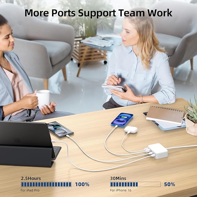 USB C Charger Block, 100W GaN 6 Port PD USB C QC USB A Wall Charger Adapter - Image 8