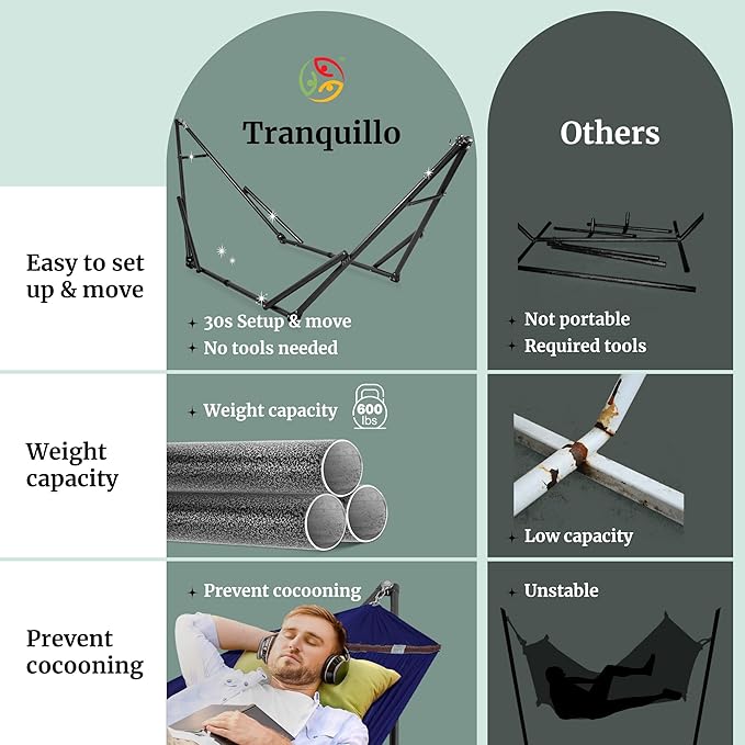 Tranquillo Universal Hammock 600 lbs Capacity, Instant 20s Foldable Hammock - Image 4