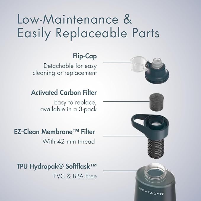 Katadyn BeFree 1.0L Ultralight Collapsible Water Filter Bottle - Image 5