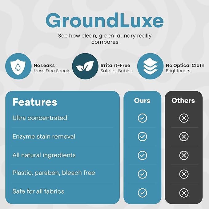 GroundLuxe Eco Detergent Sheets - Image 3