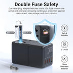 MINIX 140W Universal Travel Adapter, GaN III International Power Adapter - Image 5