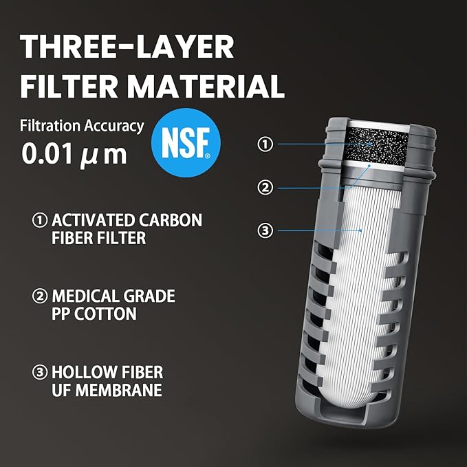 Collapsible Water Bottle with Filter - 1L Squeeze Water Filtered Bottle Camping - Image 2