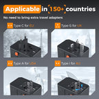 TESSAN Universal Travel Adapter, GaN 65W International Power Adapter - Image 2