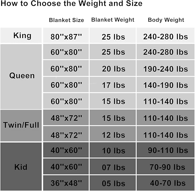 L'AGRATY Weighted Blanket Kids- 40"x60" 7lbs Cooling Breathable Heavy Blanket - Image 6