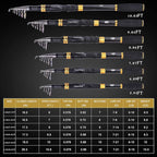Sougayilang Fishing Rod Reel Combos Carbon Fiber Telescopic Fishing pole - Image 2