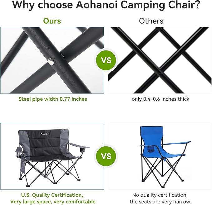 Oversized Double Camping Chairs - Image 7