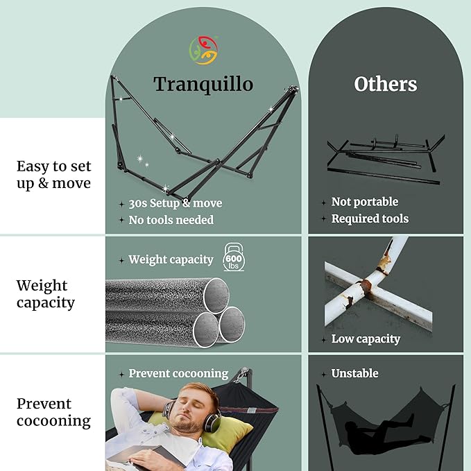 Tranquillo Universal Hammock Stand 600 lbs Capacity, Instant 20s Foldable - Image 4