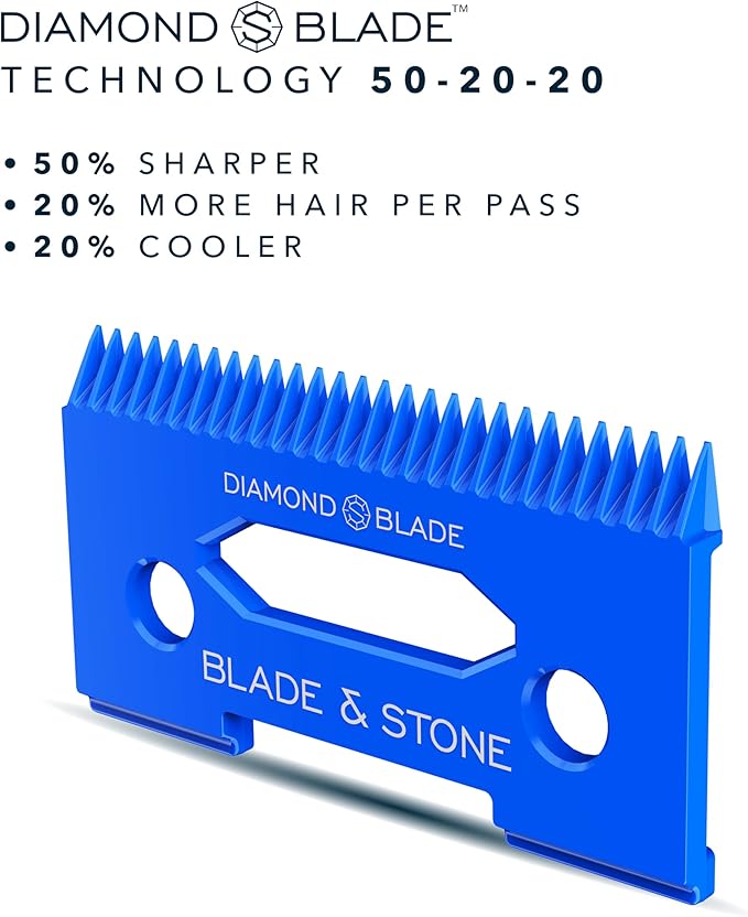 Blade & Stone™ Professional Barber Hair Clippers for Men PC801 Clipper | Diamond-S™ Blade | Micro-Gap Tech | Professional 7200 RPM Digital Motor, All-Metal, Cordless Clippers - Big Blue