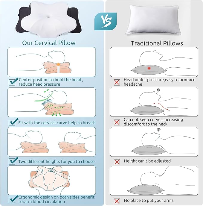 DONAMA Cervical Pillow for Neck Pain Relief, Contour Memory Foam Pillow - Image 5