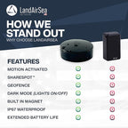 LandAirSea 54 GPS Tracker - Image 4