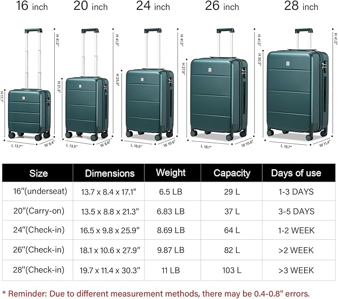 Hanke 20 Inch Carry On Luggage 22x14x9 Airline Approved PC Hard Shell Suitcases - Image 2