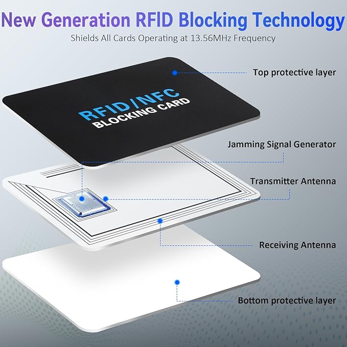 5Pack RFID Blocking Card, Contactless NFC Debit Credit Card Passport Protector - Image 2