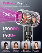 SHRATE Professional High Speed Ionic Hair Dryer | Ultra-Fast Drying | 500 Million Negative Ions | Low Noise | 160000 RPM | Compact Blow Dryer with Magnetic Diffuser for Faster Drying All Hair Types