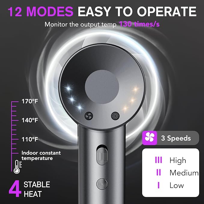 aowoka Hair Dryer, Higher Speed Professional High Speed Ionic Blow Dryer 500 Million Negative Ions & Heat-Control & 59dB Noise Hairdryer for Faster Drying