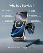myCharge EcoHub 3 in 1 Apple Charging Station & Magsafe Battery Pack | Wireless - Image 7