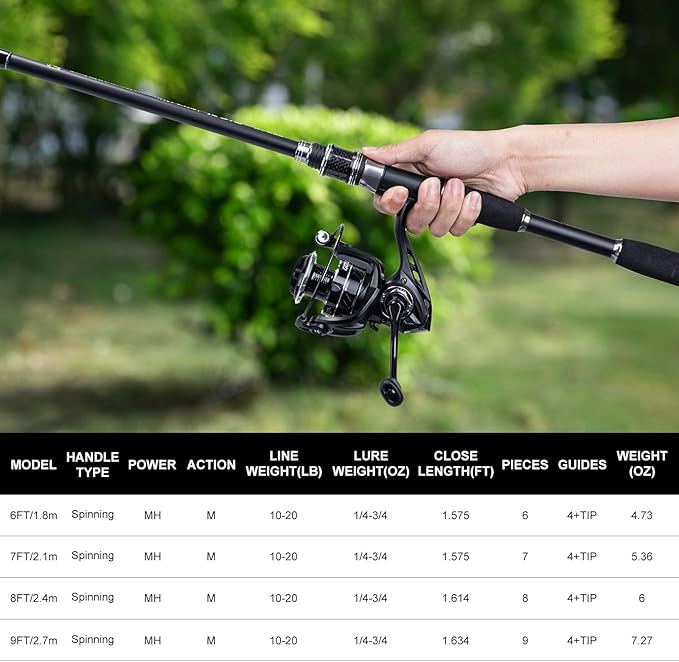 Goture Fishing Rod and Reel Combo, Fishing Pole, Telescopic Fishing Rod Kit - Image 3
