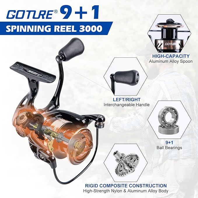 Goture Fishing Rod and Reel Combo - Image 5
