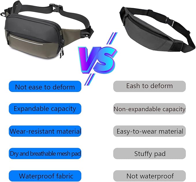 Crossbody Fanny Pack Belt Bag for Women & Men - Image 6