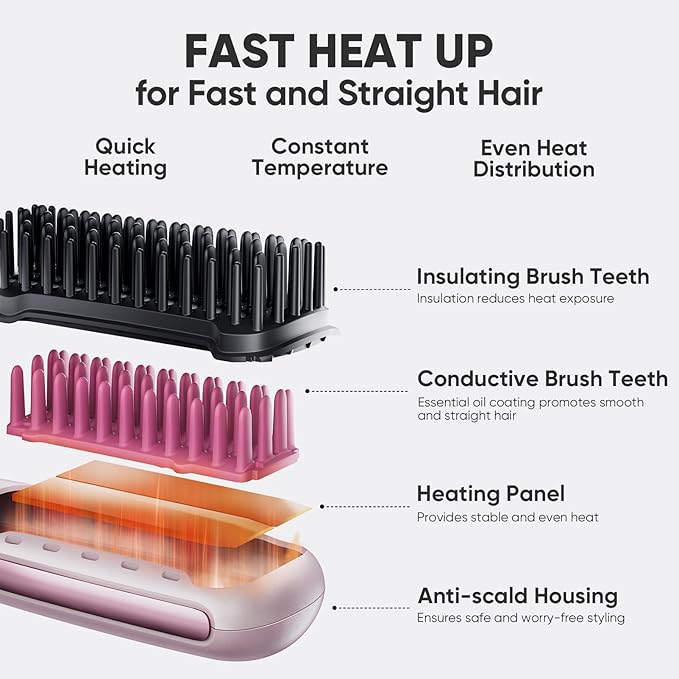 Hair Straightener Brush, Hair Straightener Comb with 3 Temps 20s Fast Heating Shine, Gold Rose