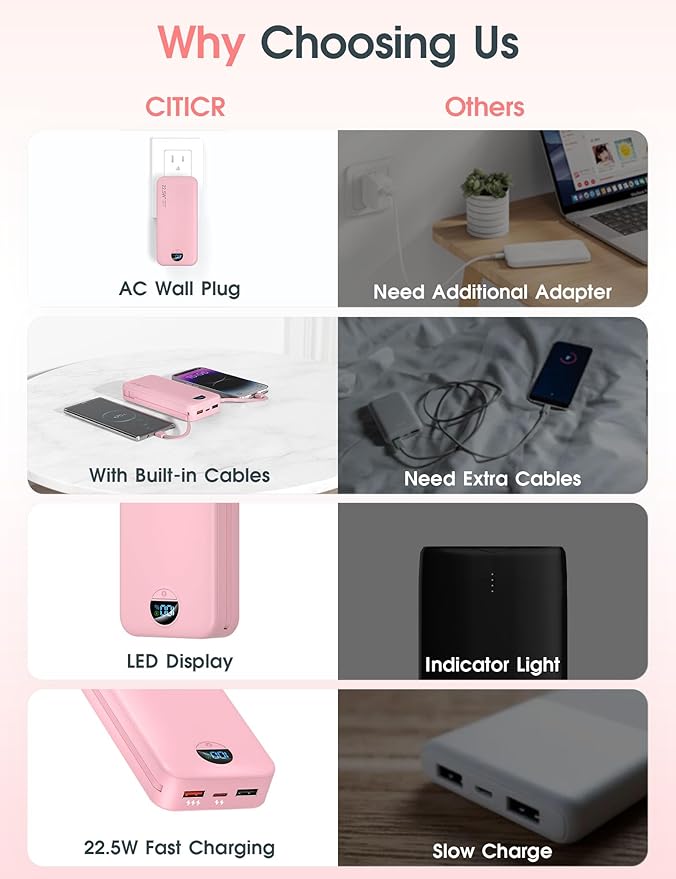 Portable Charger Power Bank, 20000mAh 22.5W USB C Fast Charging Power Bank - Image 3