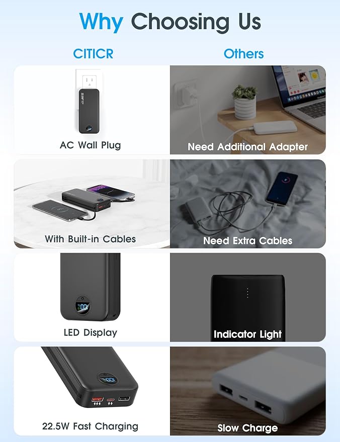 Portable Charger Power Bank, 20000mAh 22.5W USB C Fast Charging - Image 3