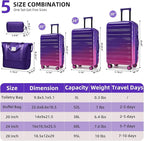 LARVENDER Luggage Sets 5 Piece Hardside Expandable Suitcase - Image 7