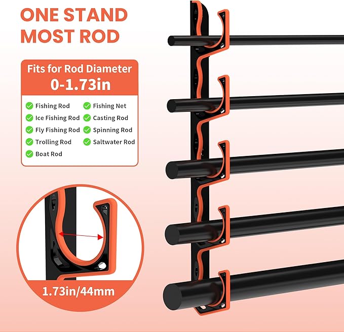 Fishing Rod Holder for Garage, H5 Wall or Ceiling Mounted Fishing Pole Holders - Image 4