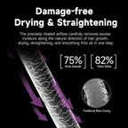 JELLYFISH Air Gap Dryer, Blow Dryer Brush Alternative for Long Hair, Clamp-Free Blowout Styler, Hair Dryer Brush–Inspired Design, Gentle Blow Dry,Air Styling for Healthy Smooth Blowouts,Types 1A–2A