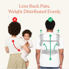 Ergobaby Omni Classic All-Position Baby Carrier - Image 7