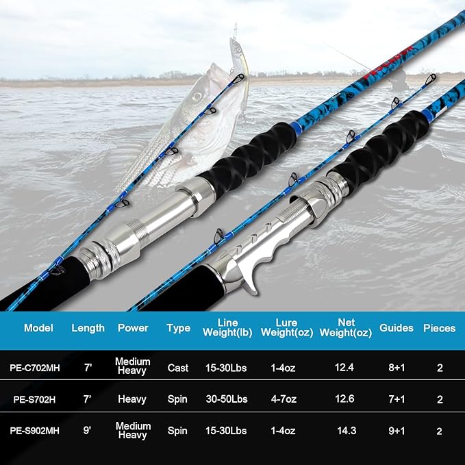 Fiblink 2-Piece Boat Conventional Fishing Rod Portable Spinning/Casting Rod - Image 7