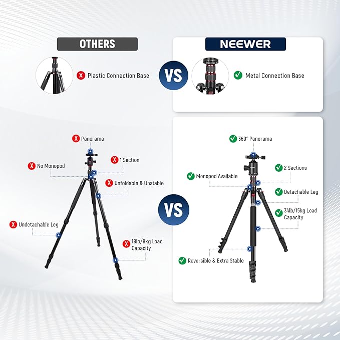 NEEWER 77" Camera Tripod Monopod - Image 3