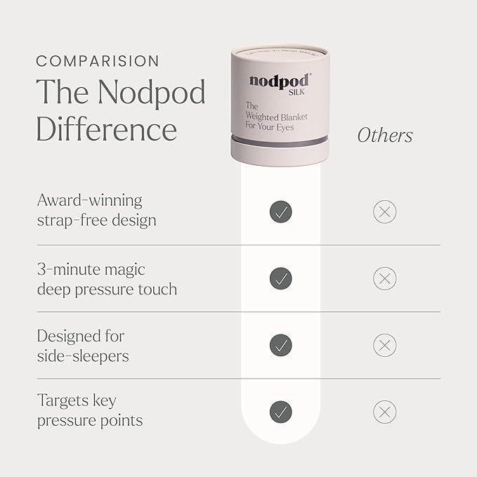 Nodpod Gentle Pressure Silk Sleep Mask | Patented Light Blocking Design - Image 7