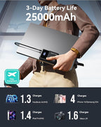 INIU 100W Power Bank, Mini Size 25000mAh High Capacity Laptop Portable Charger - Image 6