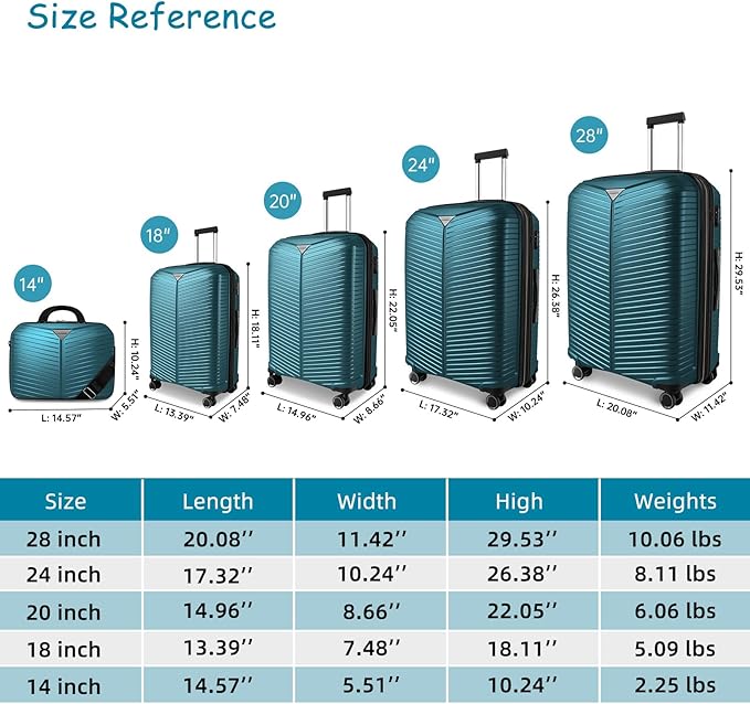 LEAVES KING LARVENDER Luggage Sets 5 Piece, Expandable PP Suitcase - Image 7