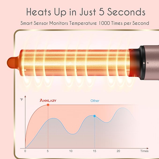 5 in 1 Ionic Hot Air Styler, 1400W Powerful Hair Dryer Brush, Auto-Wrap Curlers, Paddle Brush for Fast Drying, Volumizing with Travel & Storage Bag