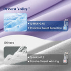 Dream Valley® Outlast® Deepsleep Cooling Comforter, Full/Queen Size, NASA-Grade - Image 4