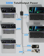 500W USB C Charger Block, 8-Port USB C Charging Station Fast Charging PD 120W - Image 4