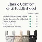 Omni Classic Baby Carrier for Newborn to Toddlers 0 (Pearl Grey)