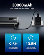 30000mAh Portable Charger LED Display Power Bank Fast Charging QC 3.0& PD - Image 3