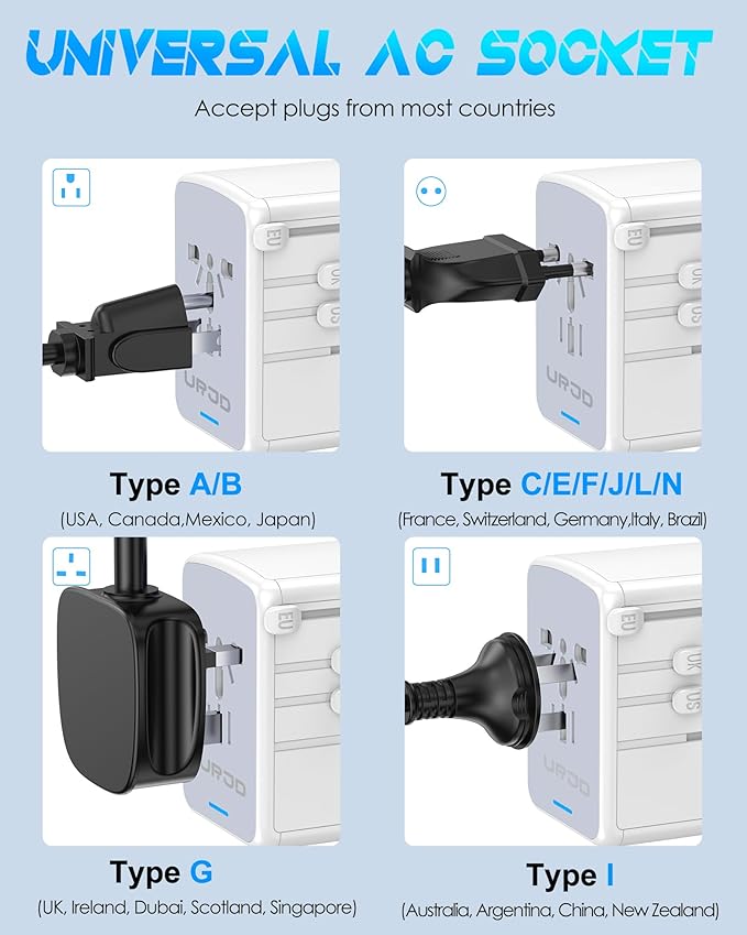 Universal Travel Adapter 35W PD Fast Charging Offers 3X2.4A USB-A Ports - Image 7