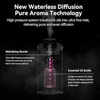 Waterless Essential Oil Diffuser Aromatherapy Scent Diffusers for Home Large Room, Bedroom, Car, Office, Desk, Battery Operated Mini Portable Air Freshener, 3 Countdown Timers & 3 Mist Levels