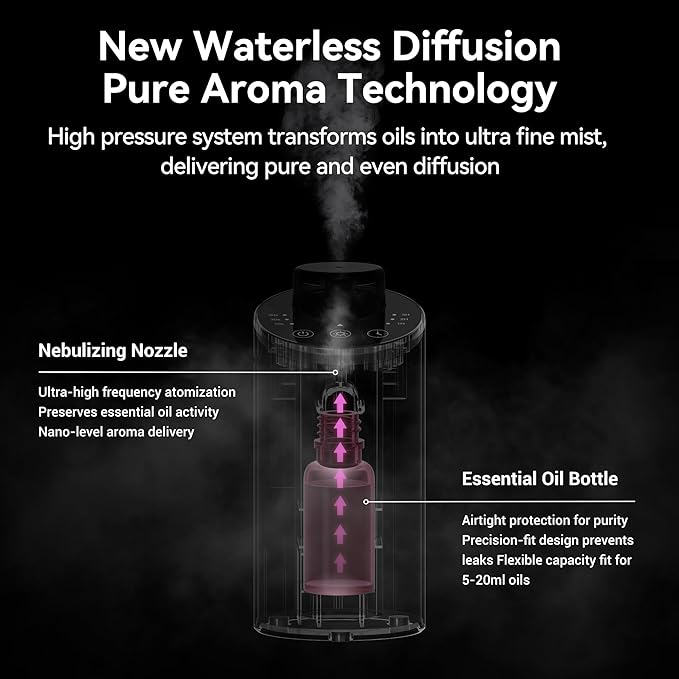 Waterless Essential Oil Diffuser Aromatherapy Scent Diffusers for Home Large Room, Bedroom, Car, Office, Desk, Battery Operated Mini Portable Air Freshener, 3 Countdown Timers & 3 Mist Levels