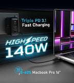 Futurizta Tech® Pixy GaN 140W Universal Travel Triple Type-C Foldable Charger - Image 2