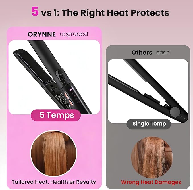 Mini Flat Iron 1/2 Inch with 5 Adjustable Temperatures, Tourmaline Ceramic Small Hair Straightener for Short Hair, Bangs, Beard, Pixie, Edge - Dual Voltage Travel Curling Iron, Auto-Off
