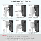 Universal Travel Adapter, PD 35W 7 in 1 International Power Plug Adapter - Image 5