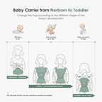 FRUITEAM Baby Carrier Newborn to Toddler- Safety - Image 8