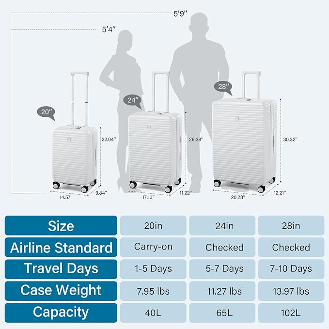 28 Inch Luggage Hard Shell Suitcases, Expandable Travel Checked Luggage 28 Inch - Image 5